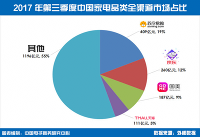 家電下鄉10年 換新升級呈爆發趨勢，家用電器銷售迎來新機遇
