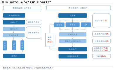 家電行業專題報告 從美的自我進化看格力渠道變革