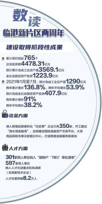 上海新片區 系統集成改革縱深推進，創新成效全面顯現